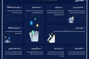 خدمات ارزی ایران