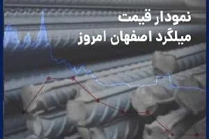 نمودار قیمت میلگرد