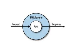 میان افزار چیست