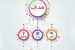 ثبت شرکت