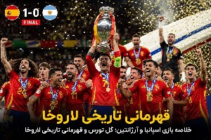 اسپانیا و آرژانتین
