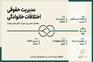حل گره‌های کور اختلافات خانوادگی؛ راهنمای عملی مدیریت حقوقی چالش‌ها