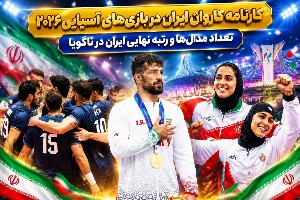 ایران در بازی های ناگویا 2026