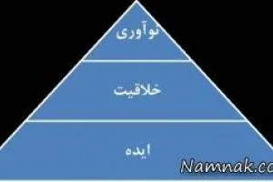 نوآوری 