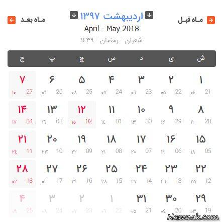 مناسب های اردیبهشت 97 مناسب های اردیبهشت 97