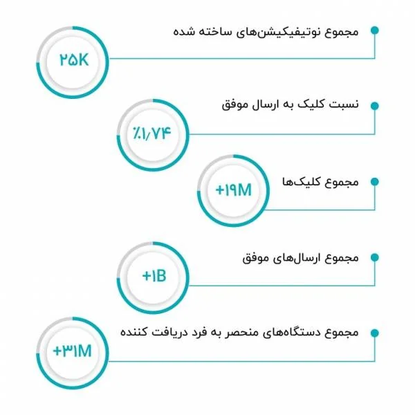 پلتفرم نجوا