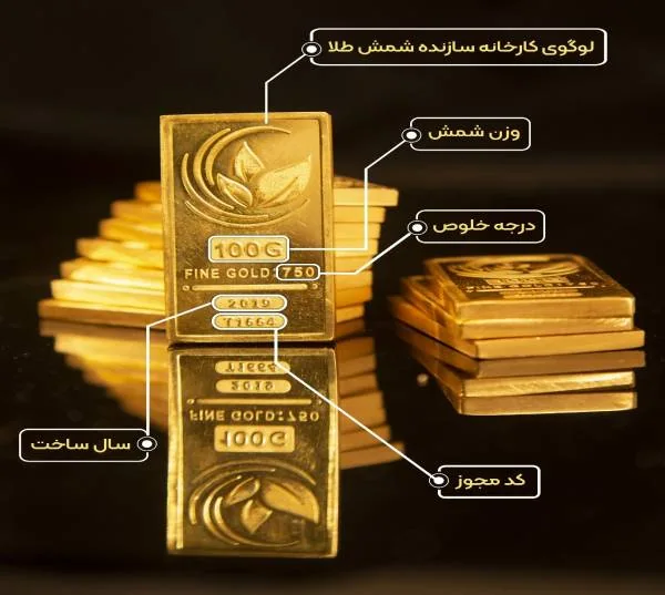 شمش طلا