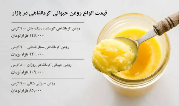 قیمت انواع روغن حیوانی