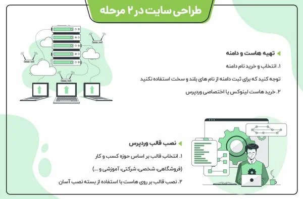 مراحل طراحی سایت
