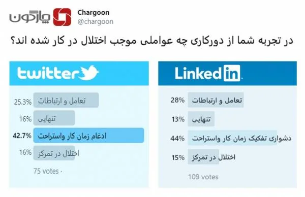 نظر سنجی شرکت چارگون