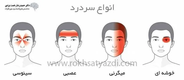 انواع سردرد