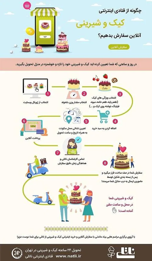 سفارش آنلاین شیرینی