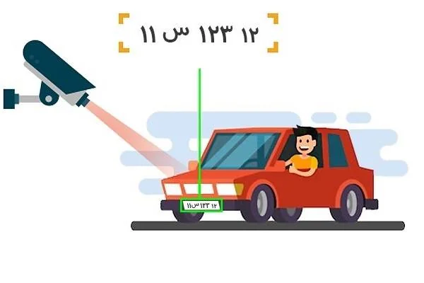 تشخیص پلاک