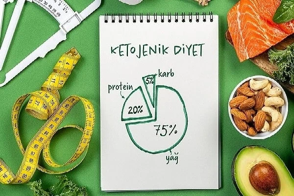 رژیم گیاهخواری