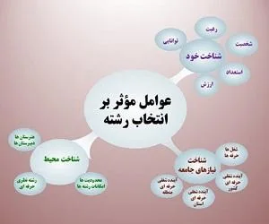 موفقیت در انتخاب رشته