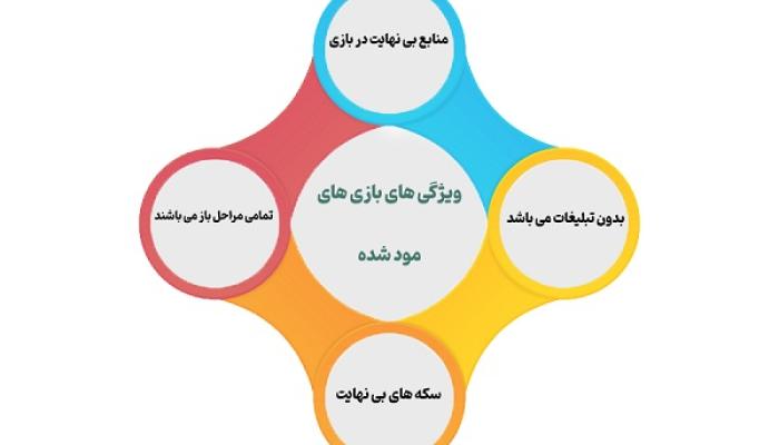 ویژگی بازی مود شده