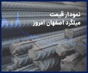 نمودار قیمت میلگرد