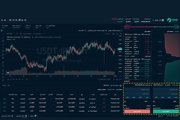 خرید تتر در صرافی