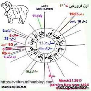 سال گوسفند