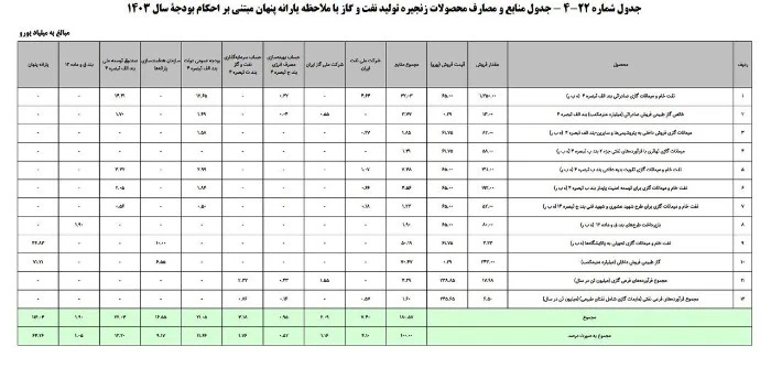 یارانه 5 میلیونی