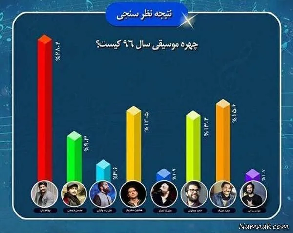 بهنام بانی 