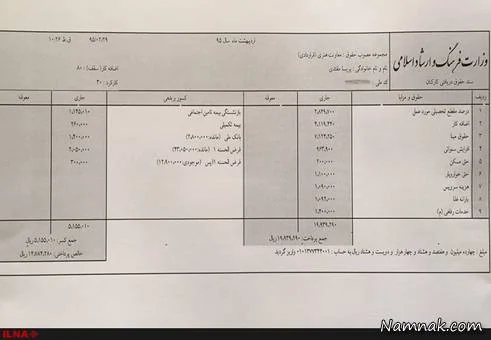 فیش حقوقی هنرمندان 