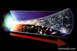 ترمودینامیک و قوانین آن