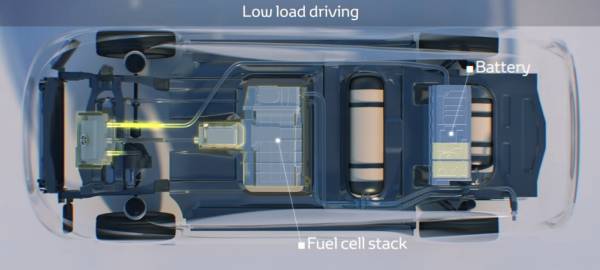 ماشین های آینده   خودروی هیدروژنی