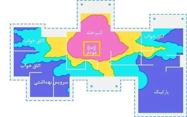 نصب مودم در خانه
