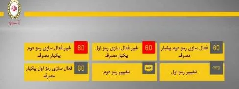 بانک ملی