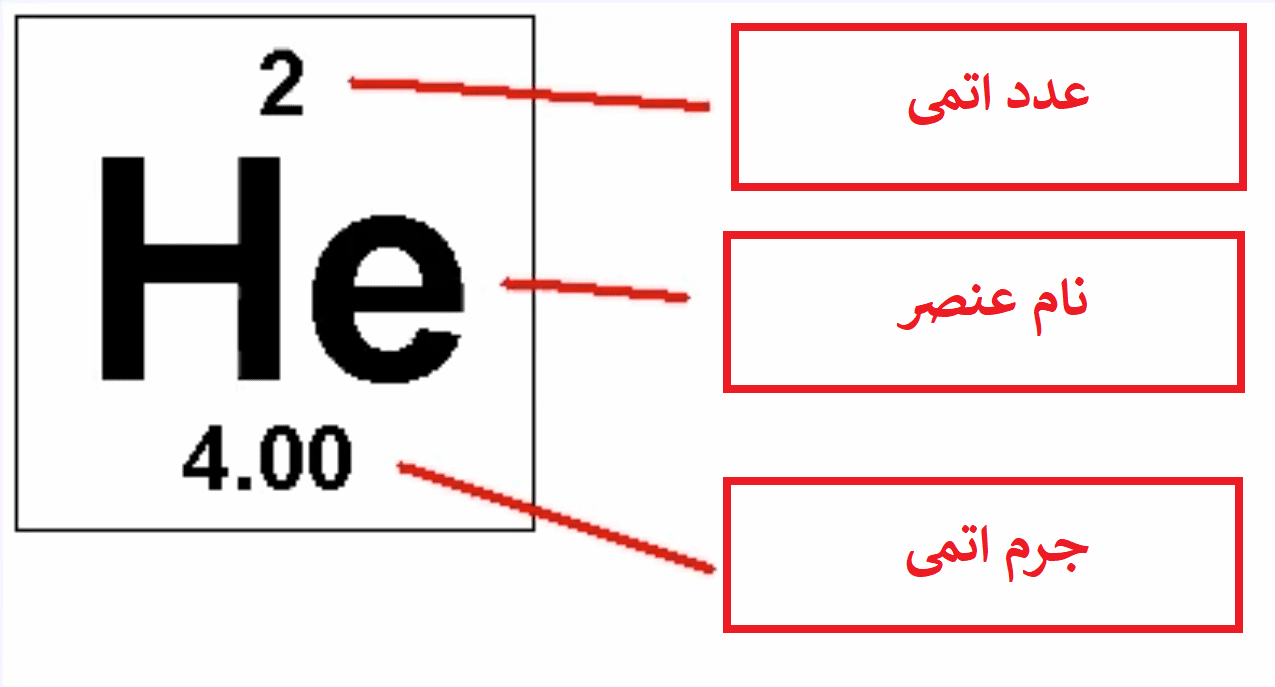 جدول مندلیف