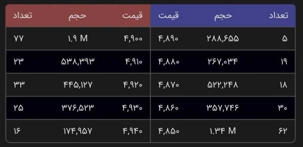 اصطلاحات بورس