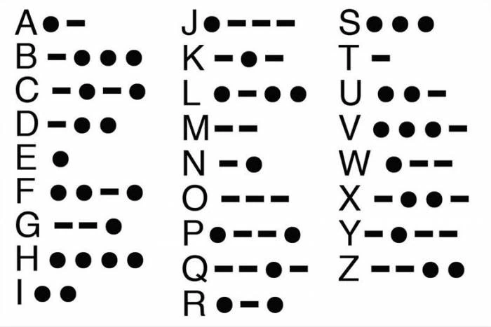 روز کد مورس