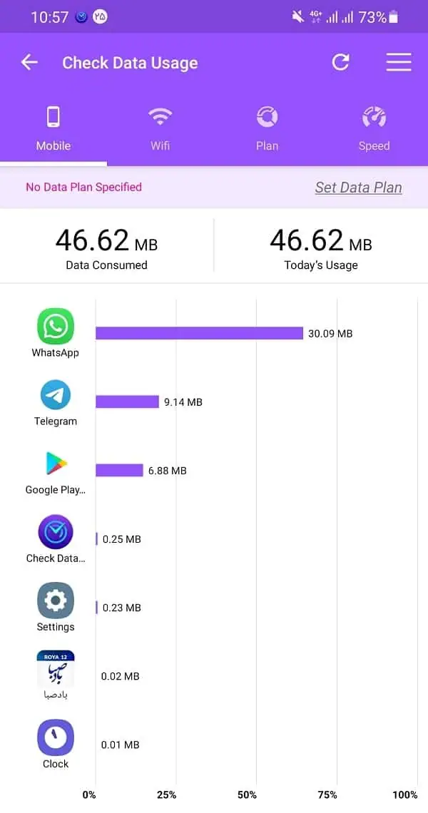 بررسی مصرف اینترنت