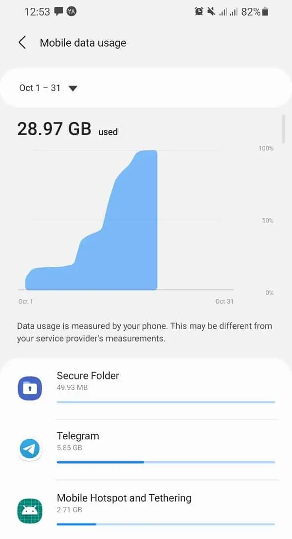 مصرف اینترنت گوشی