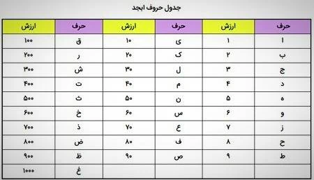 حروف ابجد