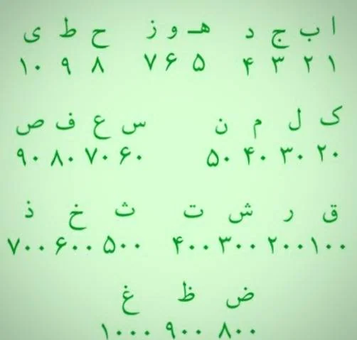 تبدیل کردن حروف ابجد