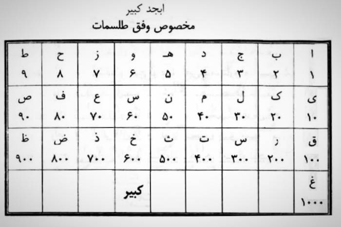 حروف ابجد کبیر
