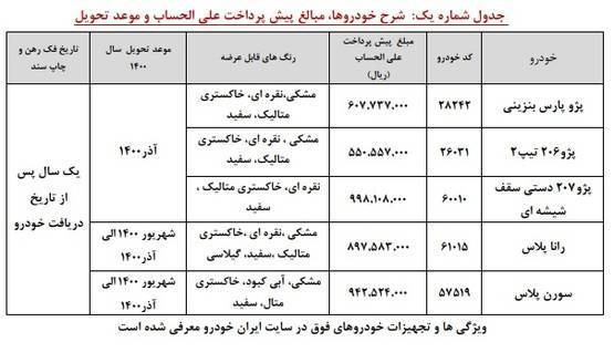 پیش فروش ایران خودرو