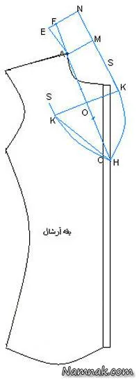 یقه های سرخود