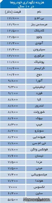 کم هزینه ترین خودرو