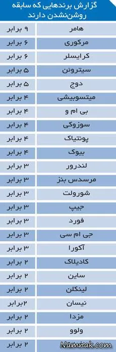کم هزینه ترین خودرو