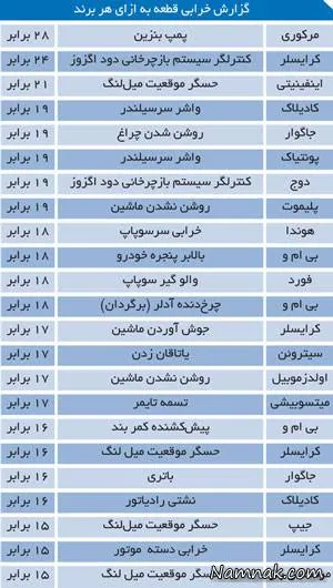 کم هزینه ترین خودرو