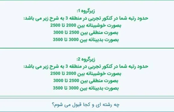 رتبه کنکور هیوا