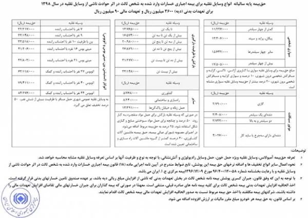 بیمه خودرو