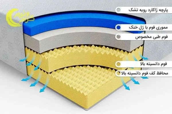 تشک طبی