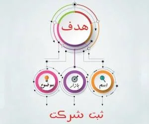 ثبت شرکت