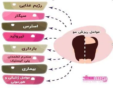 ریزش مو