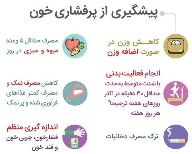 فشارخون بالا