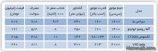 دی اس 5
